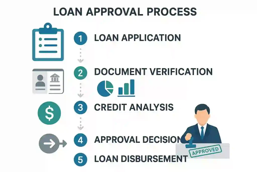 loan settlement